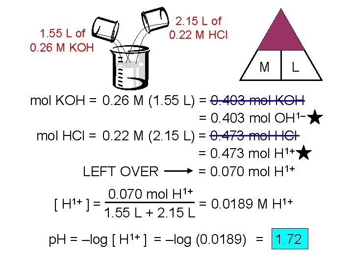 1. 55 L of 0. 26 M KOH 2. 15 L of 0. 22