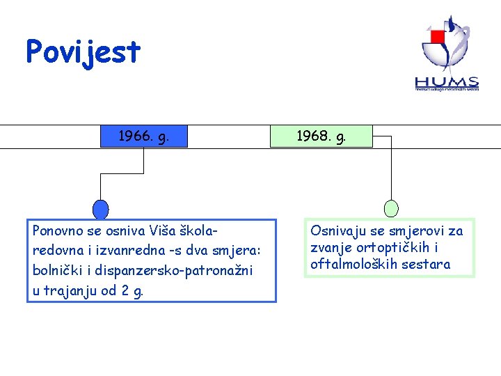 Povijest 1966. g. Ponovno se osniva Viša školaredovna i izvanredna -s dva smjera: bolnički