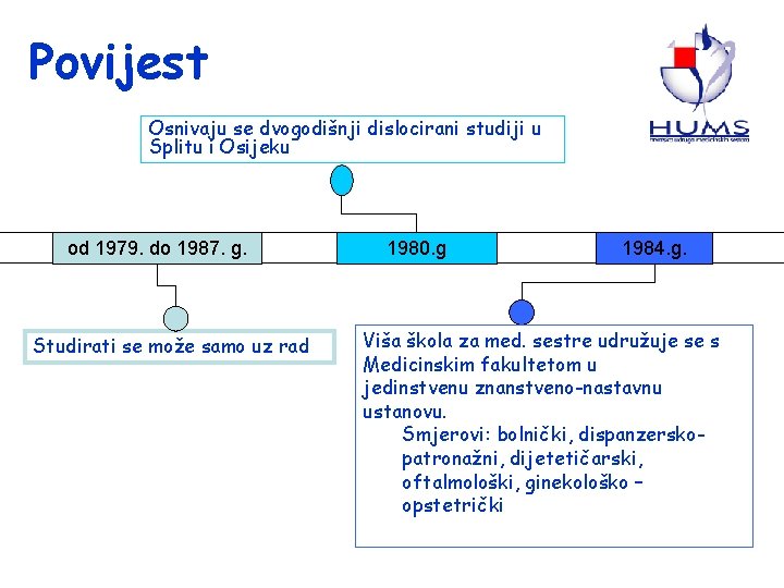 Povijest Osnivaju se dvogodišnji dislocirani studiji u Splitu i Osijeku od 1979. do 1987.