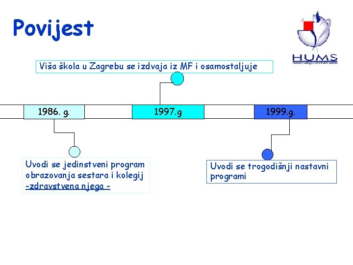 Povijest Viša škola u Zagrebu se izdvaja iz MF i osamostaljuje 1986. g. Uvodi