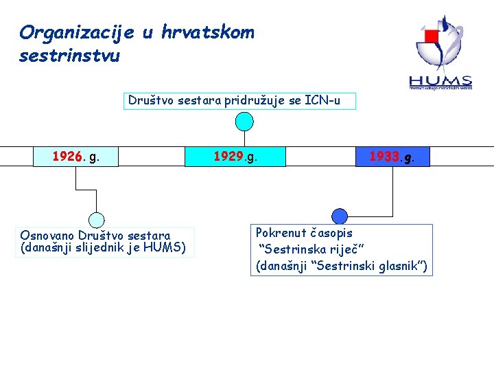 Organizacije u hrvatskom sestrinstvu Društvo sestara pridružuje se ICN-u 1926. g. Osnovano Društvo sestara