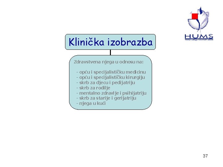Klinička izobrazba Zdravstvena njega u odnosu na: - opću i specijalističku medicinu - opću