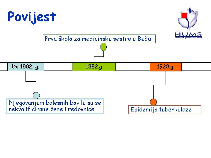 Povijest Prva škola za medicinske sestre u Beču Do 1882. g Njegovanjem bolesnih bavile