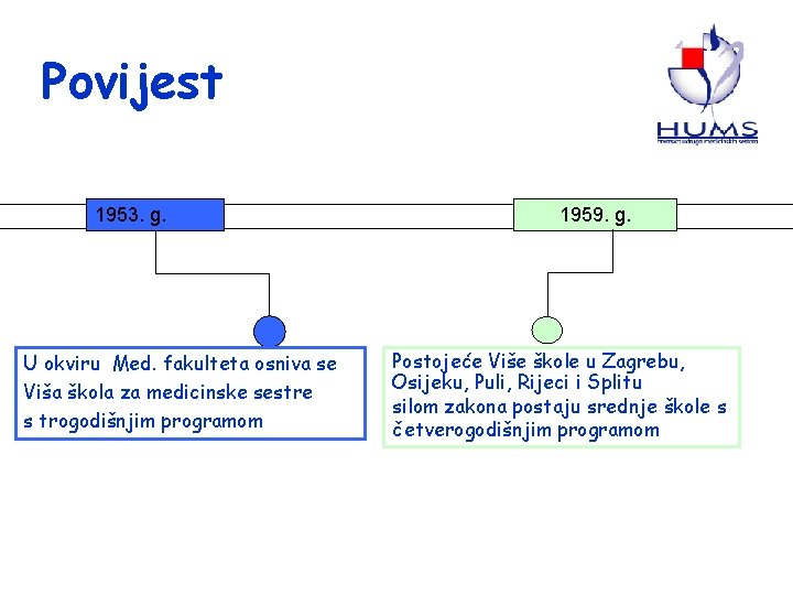 Povijest 1953. g. U okviru Med. fakulteta osniva se Viša škola za medicinske sestre