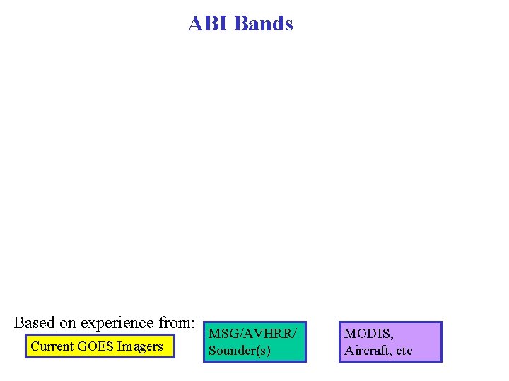 ABI Bands Based on experience from: Current GOES Imagers MSG/AVHRR/ Sounder(s) MODIS, Aircraft, etc