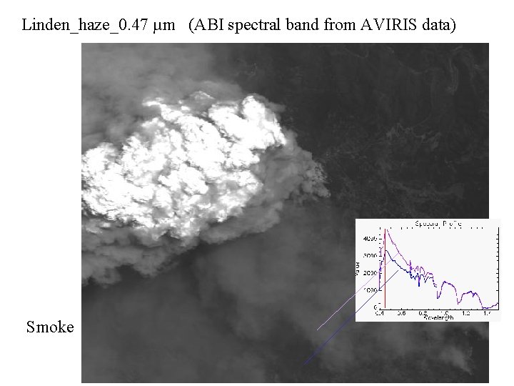 Linden_haze_0. 47 µm (ABI spectral band from AVIRIS data) Smoke 