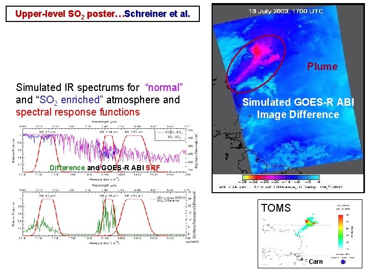 Upper-level SO 2 poster…Schreiner et al. Plume Simulated IR spectrums for “normal” and “SO