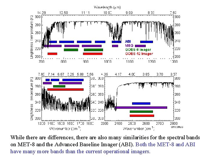 While there are differences, there also many similarities for the spectral bands on MET-8