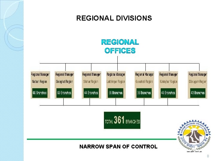 REGIONAL DIVISIONS NARROW SPAN OF CONTROL 8 