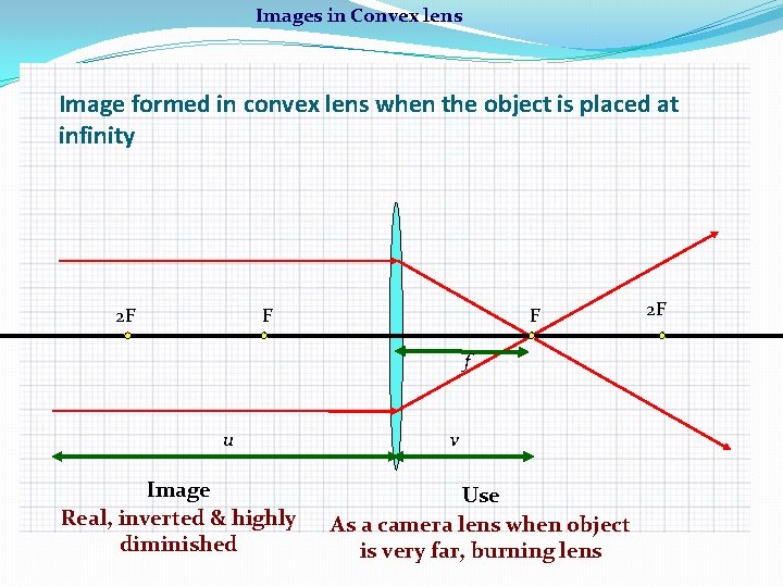 Images in Convex lens Image formed in convex lens when the object is placed