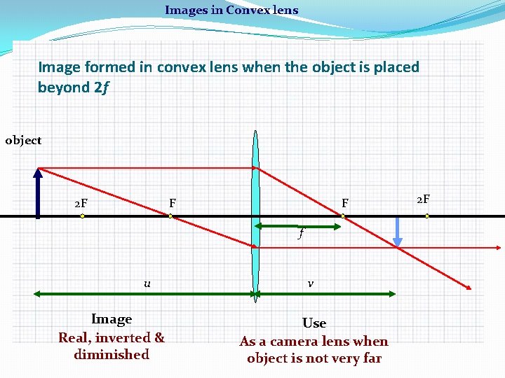 Images in Convex lens Image formed in convex lens when the object is placed