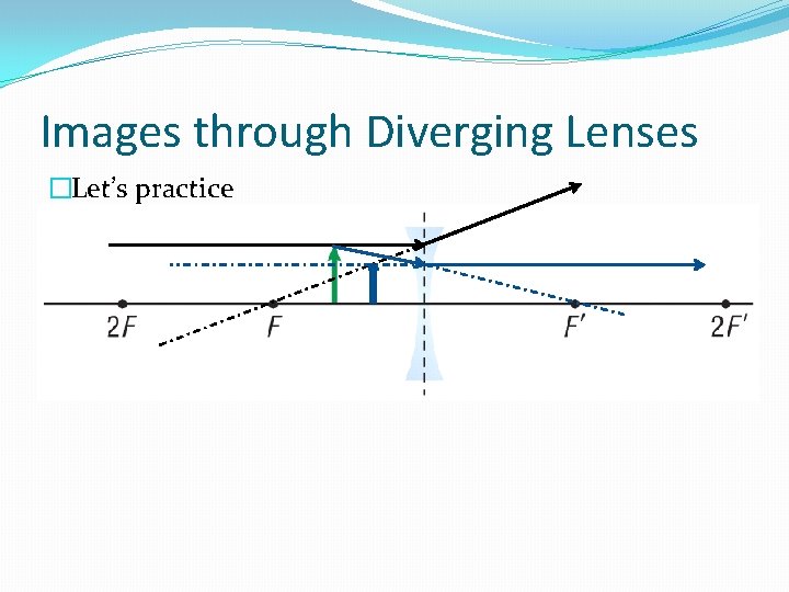 Images through Diverging Lenses �Let’s practice 