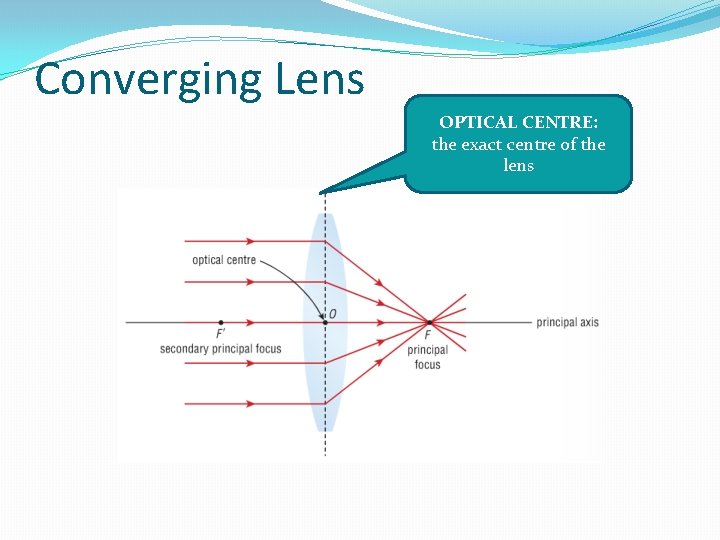 Converging Lens OPTICAL CENTRE: the exact centre of the lens 