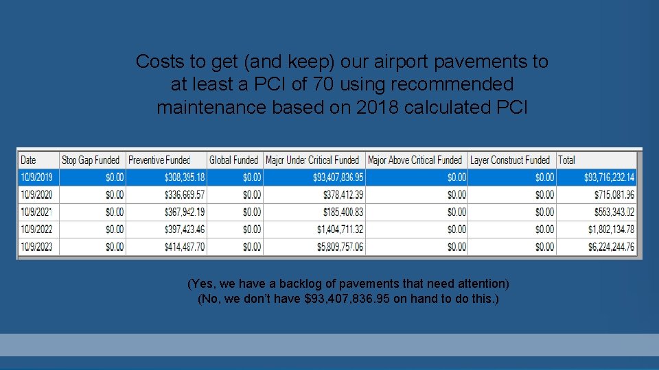 Costs to get (and keep) our airport pavements to at least a PCI of