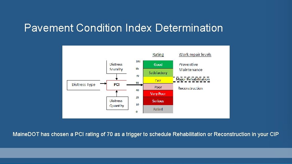 Pavement Condition Index Determination Maine. DOT has chosen a PCI rating of 70 as