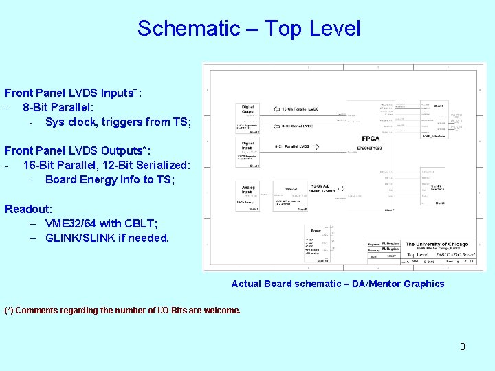 Schematic – Top Level Front Panel LVDS Inputs*: - 8 -Bit Parallel: - Sys