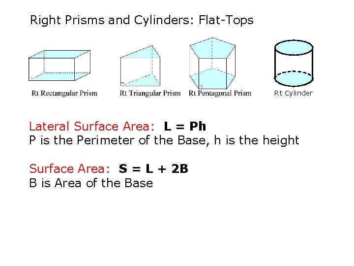 Right Prisms and Cylinders: Flat-Tops Rt Cylinder Lateral Surface Area: L = Ph P