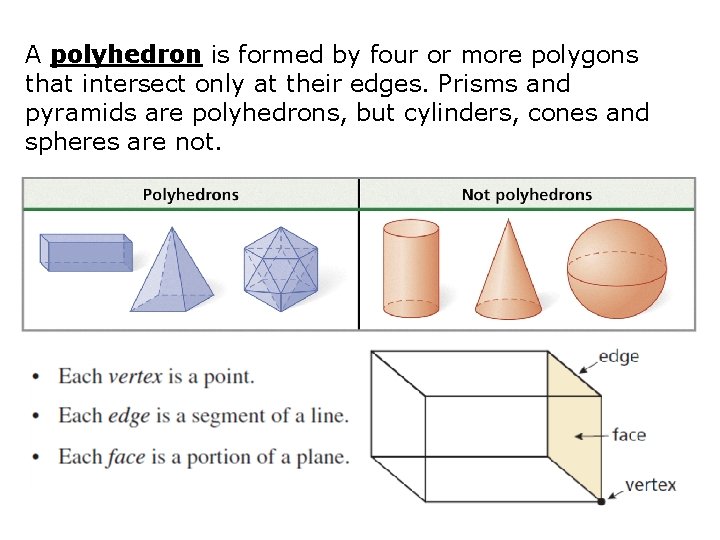 A polyhedron is formed by four or more polygons that intersect only at their