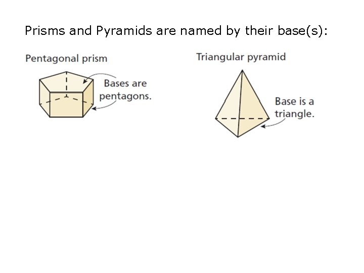 Prisms and Pyramids are named by their base(s): 