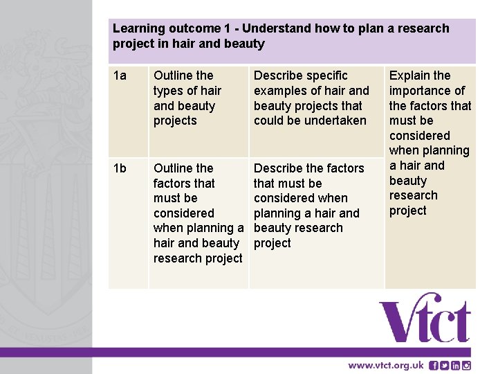 Learning outcome 1 - Understand how to plan a research project in hair and