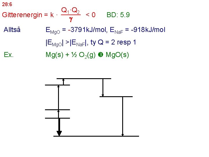 28: 6 Q _____ 1·Q 2 Gitterenergin = k · <0 Alltså BD: 5.