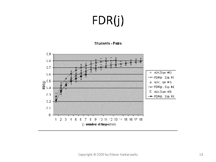 FDR(j) Copyright © 2009 by Eliezer Kantorowitz 13 