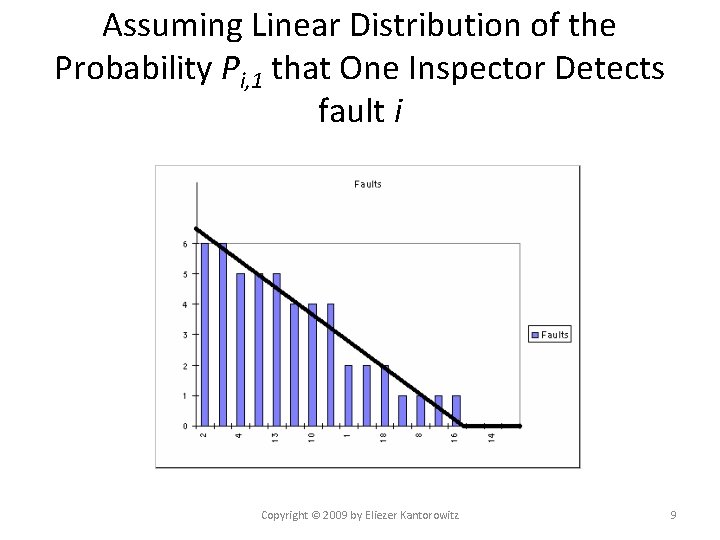 Assuming Linear Distribution of the Probability Pi, 1 that One Inspector Detects fault i