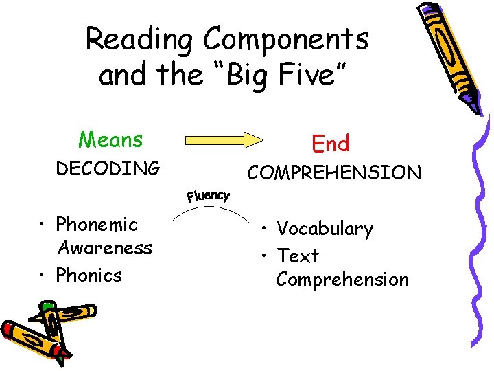 Reading Components and the “Big Five” Means DECODING • Phonemic Awareness • Phonics End