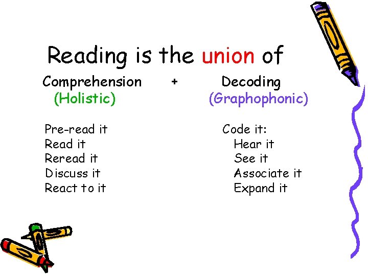 Reading is the union of Comprehension (Holistic) Pre-read it Reread it Discuss it React