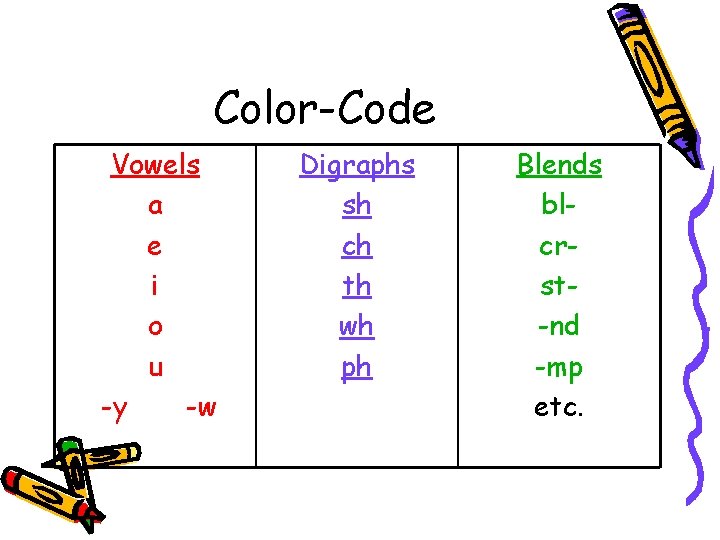 Color-Code Vowels a e i o u -y -w Digraphs sh ch th wh
