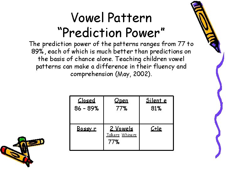 Vowel Pattern “Prediction Power” The prediction power of the patterns ranges from 77 to