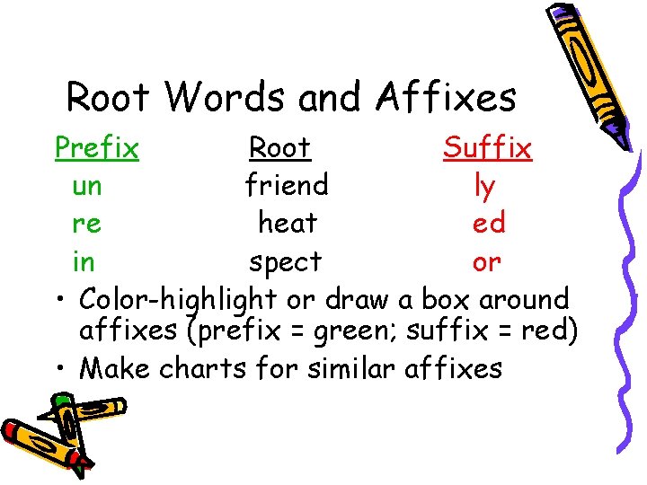 Root Words and Affixes Prefix Root Suffix un friend ly re heat ed in
