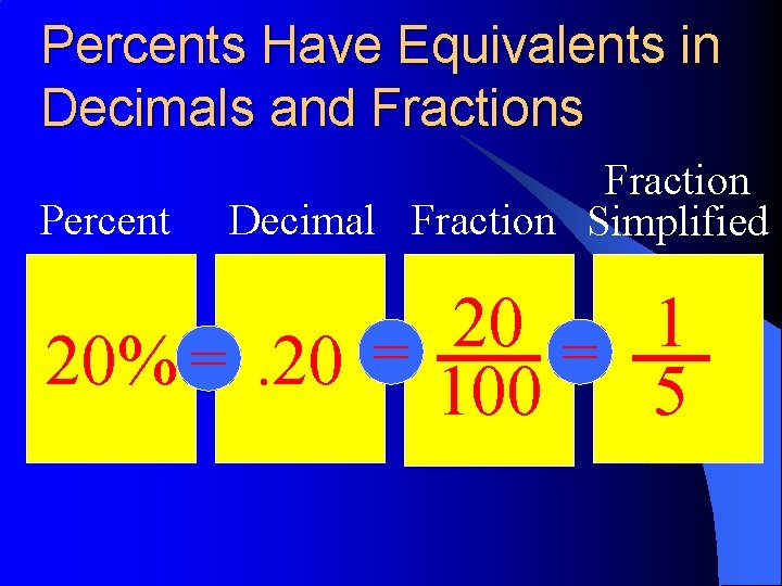 Percents Have Equivalents in Decimals and Fractions Percent Fraction Decimal Fraction Simplified 1 20