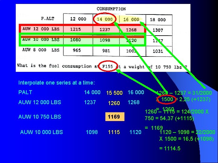 Interpolate one series at a time: PALT 14 000 AUW 12 000 LBS 1237