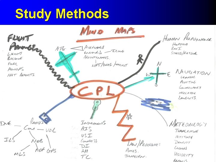 Study Methods 
