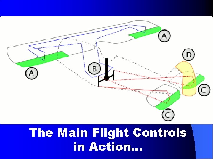 The Main Flight Controls in Action… 