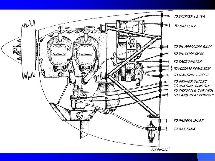 Engine overview 