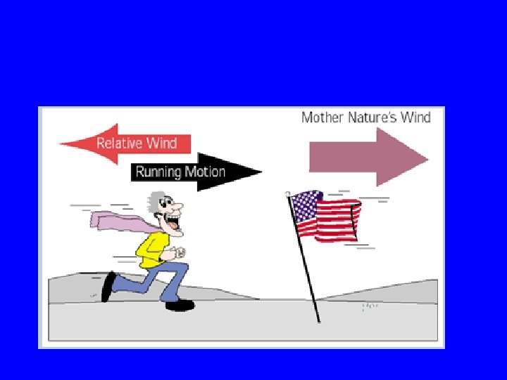 Relative Wind 