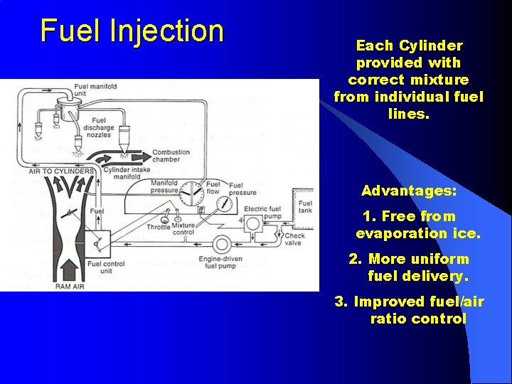 Fuel Injection Each Cylinder provided with correct mixture from individual fuel lines. Advantages: 1.