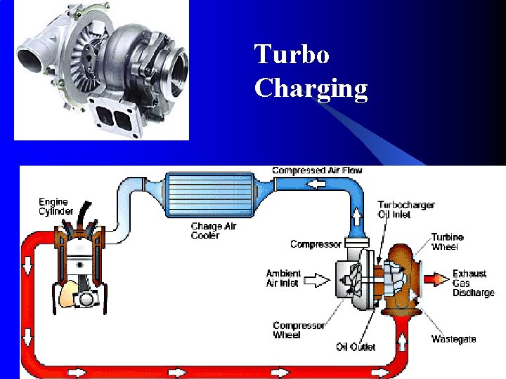 Turbo Charging 