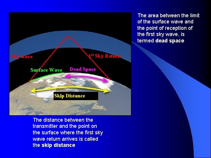 The area between the limit of the surface wave and the point of reception