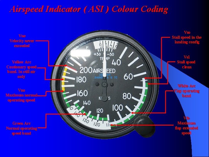 Airspeed Indicator ( ASI ) Colour Coding Vne Velocity never exceeded Yellow Arc Cautionary