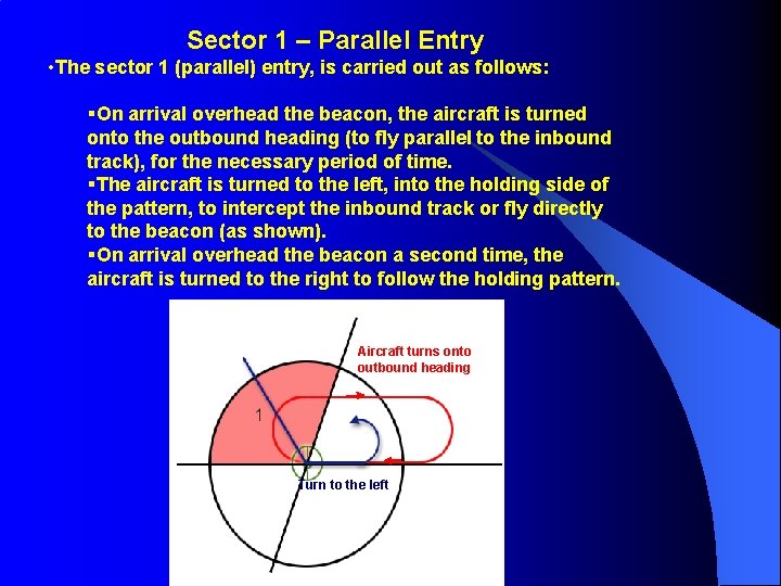 Sector 1 – Parallel Entry • The sector 1 (parallel) entry, is carried out