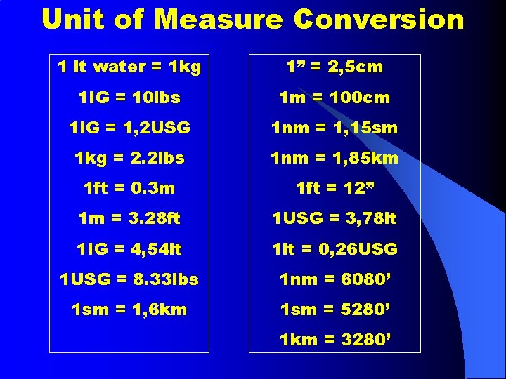 Unit of Measure Conversion 1 lt water = 1 kg 1” = 2, 5