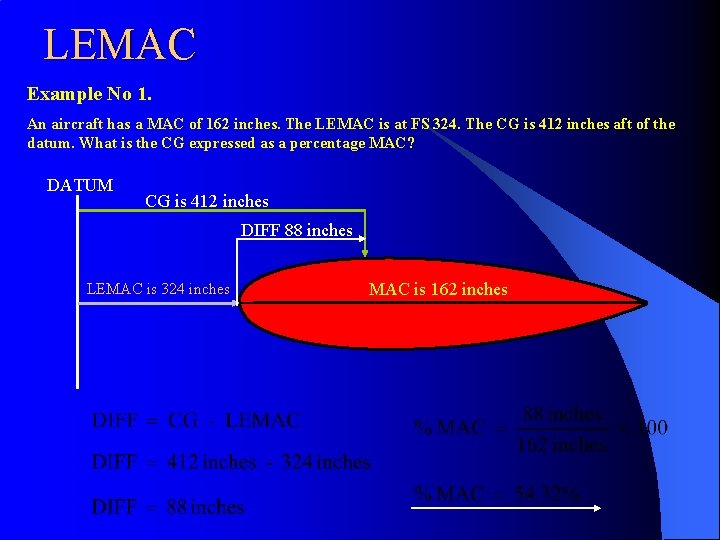 LEMAC Example No 1. An aircraft has a MAC of 162 inches. The LEMAC