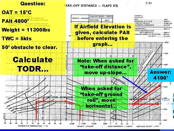 Question: 5 -34 OAT = 15ºC PAlt 4800’ Weight = 11300 lbs TWC =