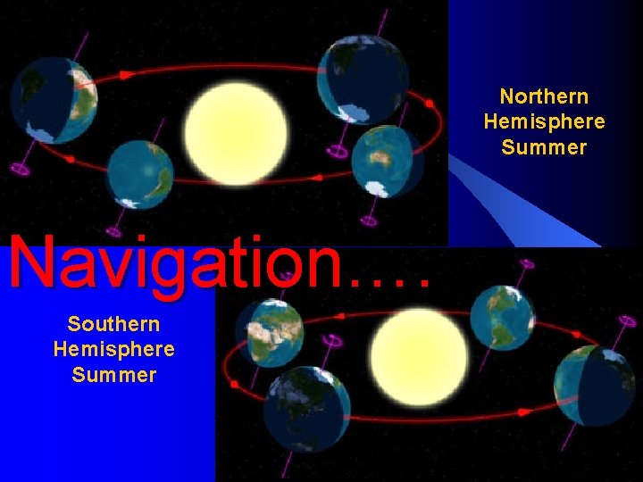 Northern Hemisphere Summer Navigation…. Southern Hemisphere Summer 
