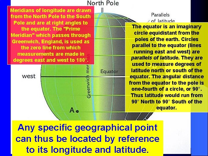 Meridians of longitude are drawn from the North Pole to the South Pole and