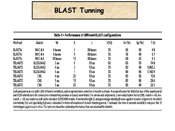 BLAST Tunning 