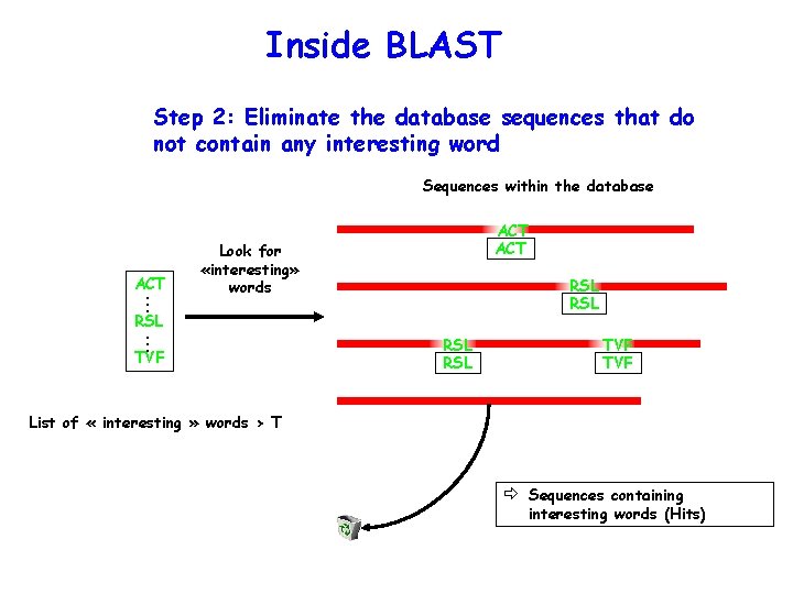 Inside BLAST Step 2: Eliminate the database sequences that do not contain any interesting